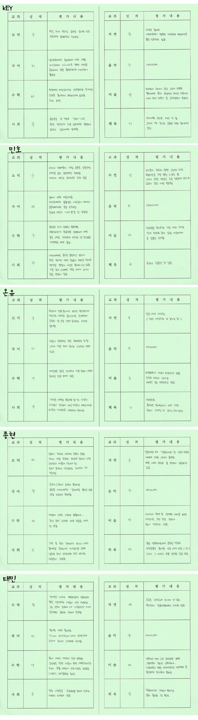 SHINee팬들의 무한도전 패러디 종합성적표 ㅋㅋㅋ